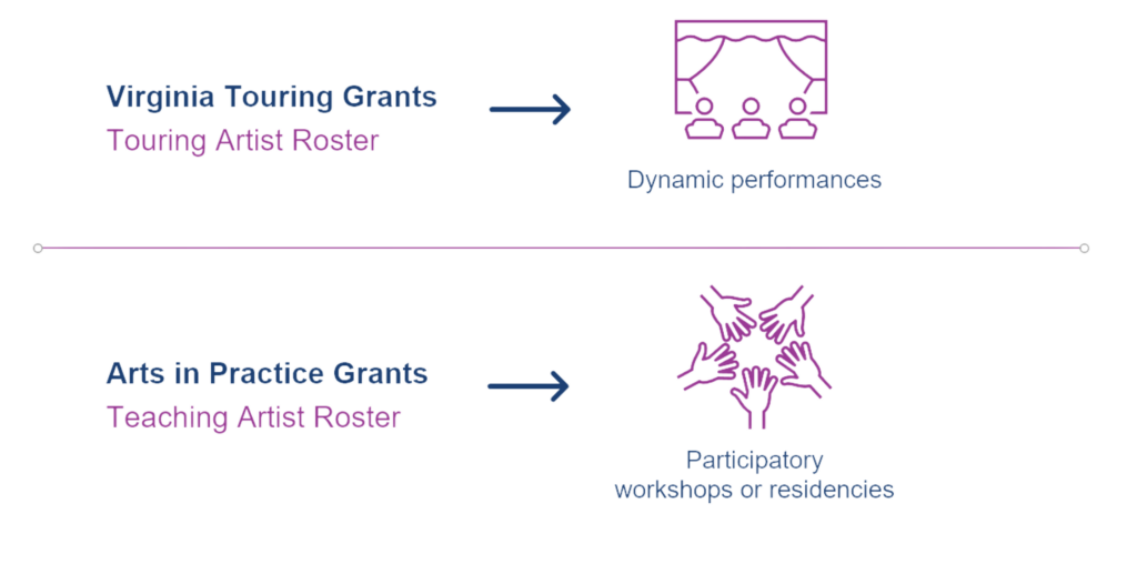 Mise à jour du graphique de la page d'accueil principale de la liste des artistes